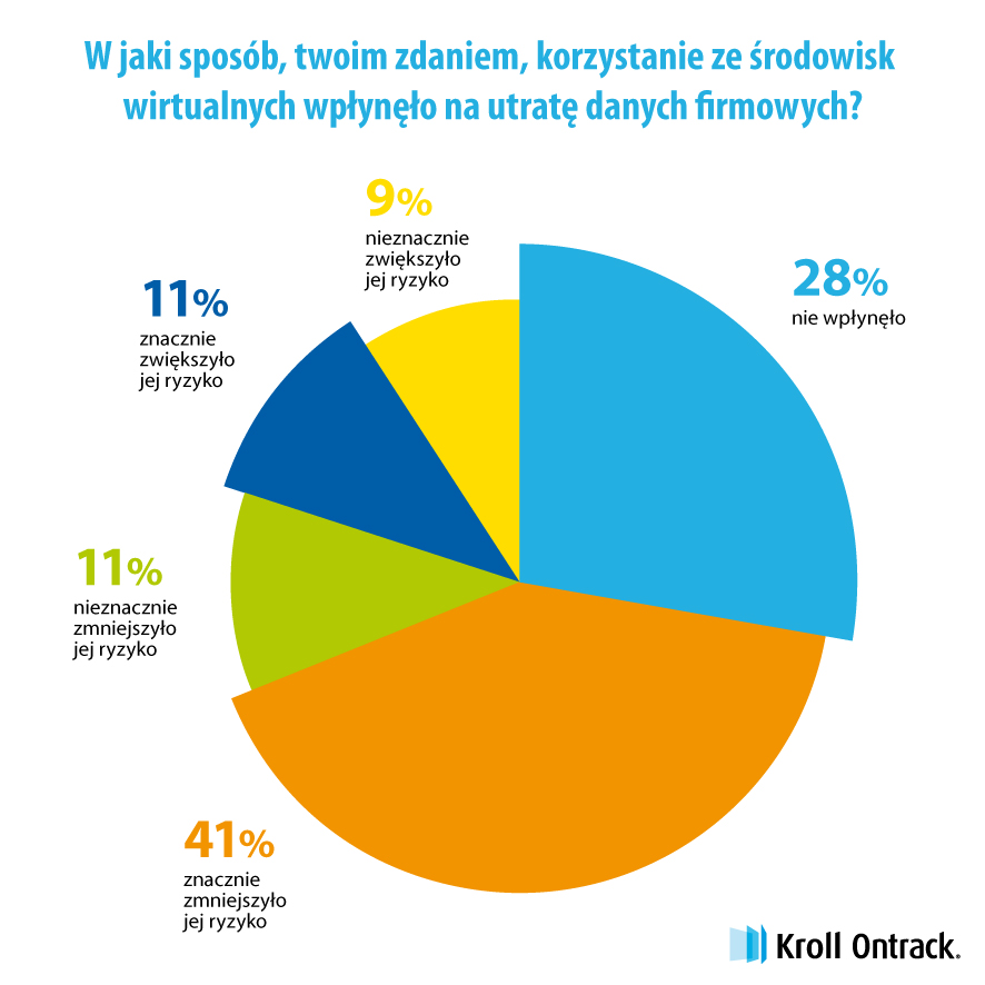 Kroll_Ontrack_Utrata_danych_biznesowych_ze_rodowisk_wirtualnych_2.jpg