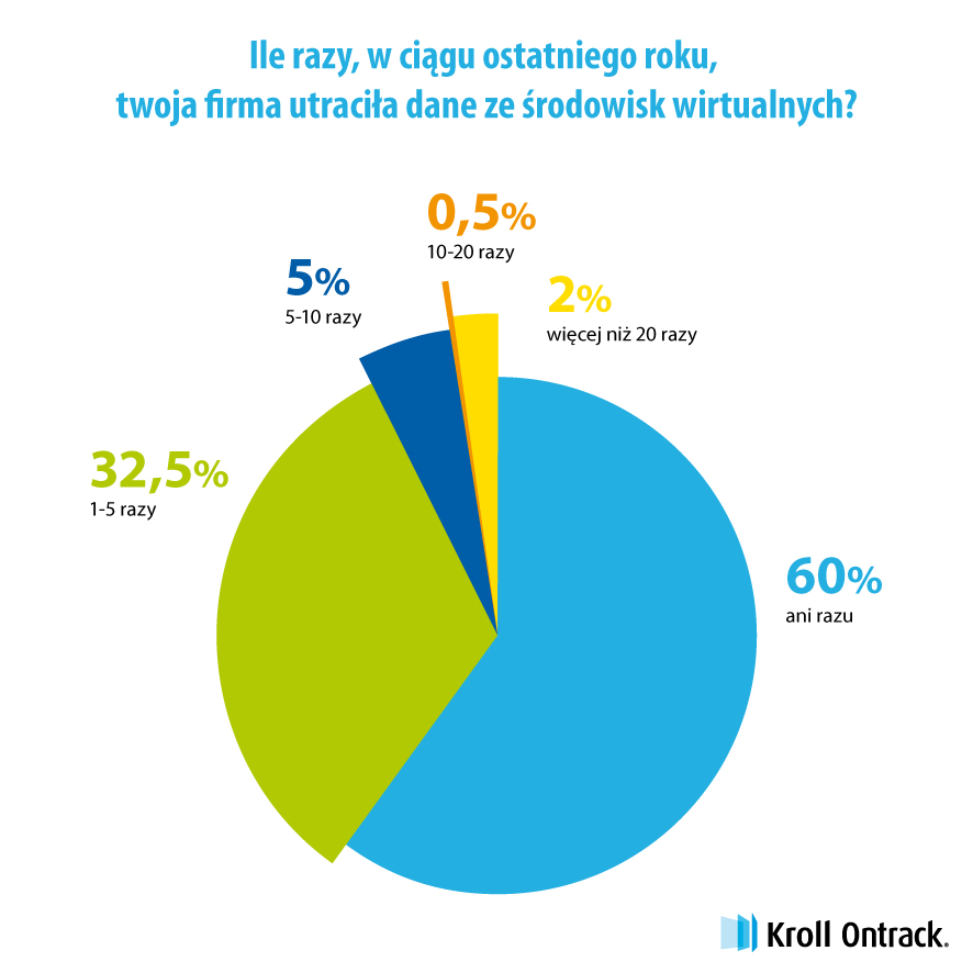 Kroll_Ontrack_Utrata_danych_biznesowych_ze_rodowisk_wirtualnych_1.jpg