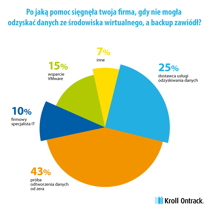 Kroll_Ontrack_Utrata_danych_biznesowych_ze_rodowisk_wirtualnych_3.jpg